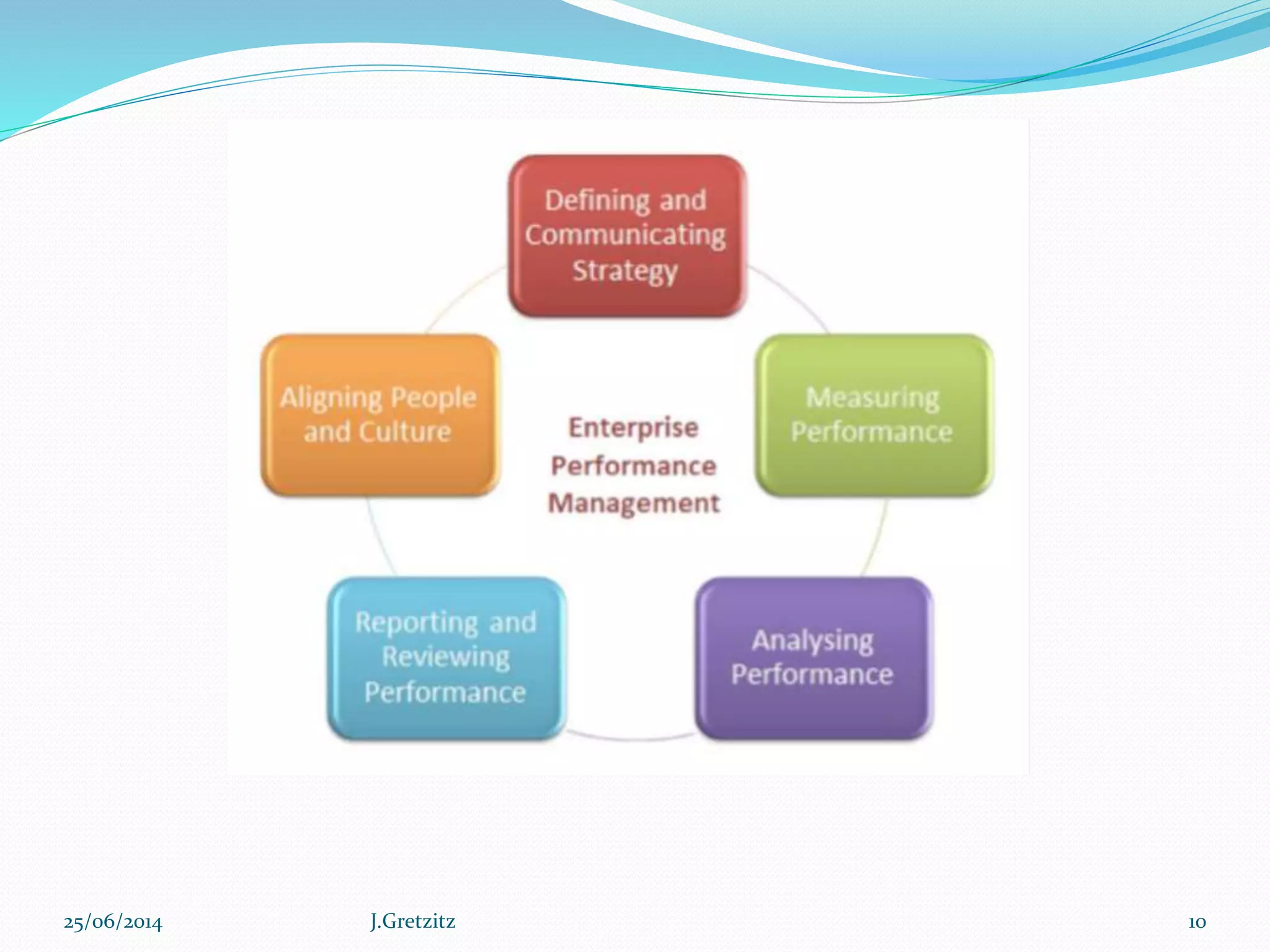 25/06/2014 J.Gretzitz 10
 