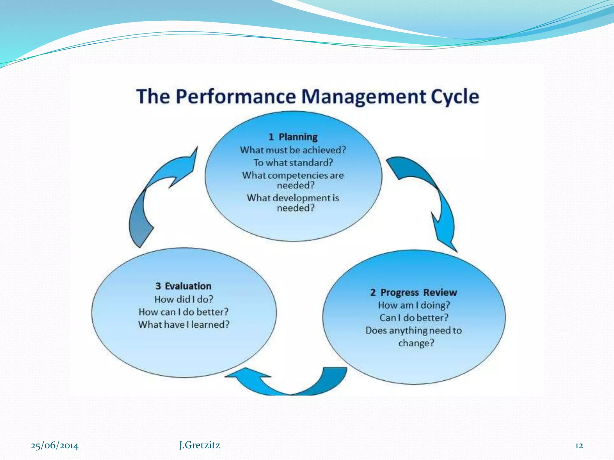 25/06/2014 J.Gretzitz 12
 