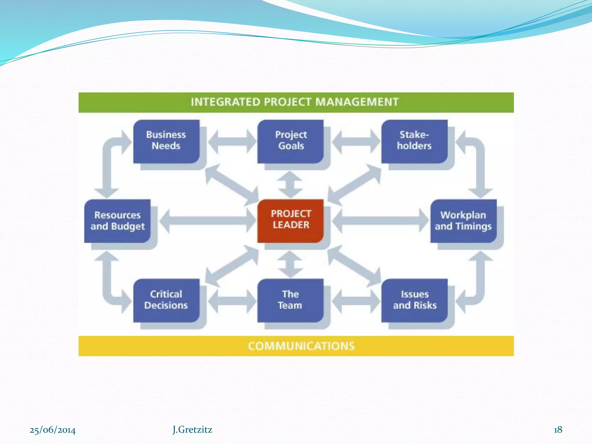 25/06/2014 J.Gretzitz 18
 