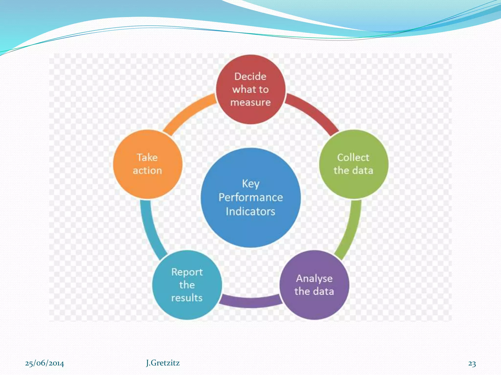 25/06/2014 J.Gretzitz 23
 