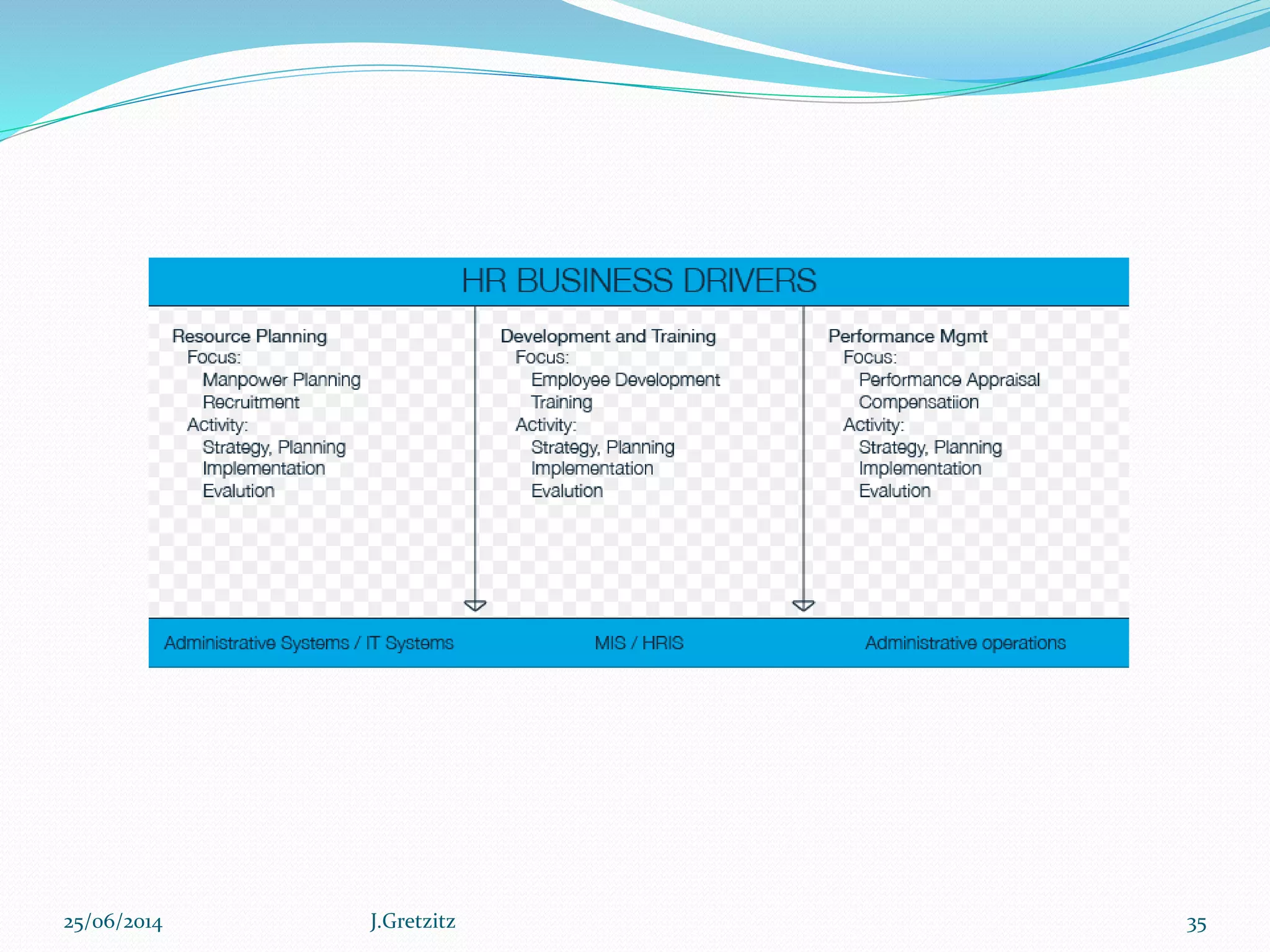 25/06/2014 J.Gretzitz 35
 
