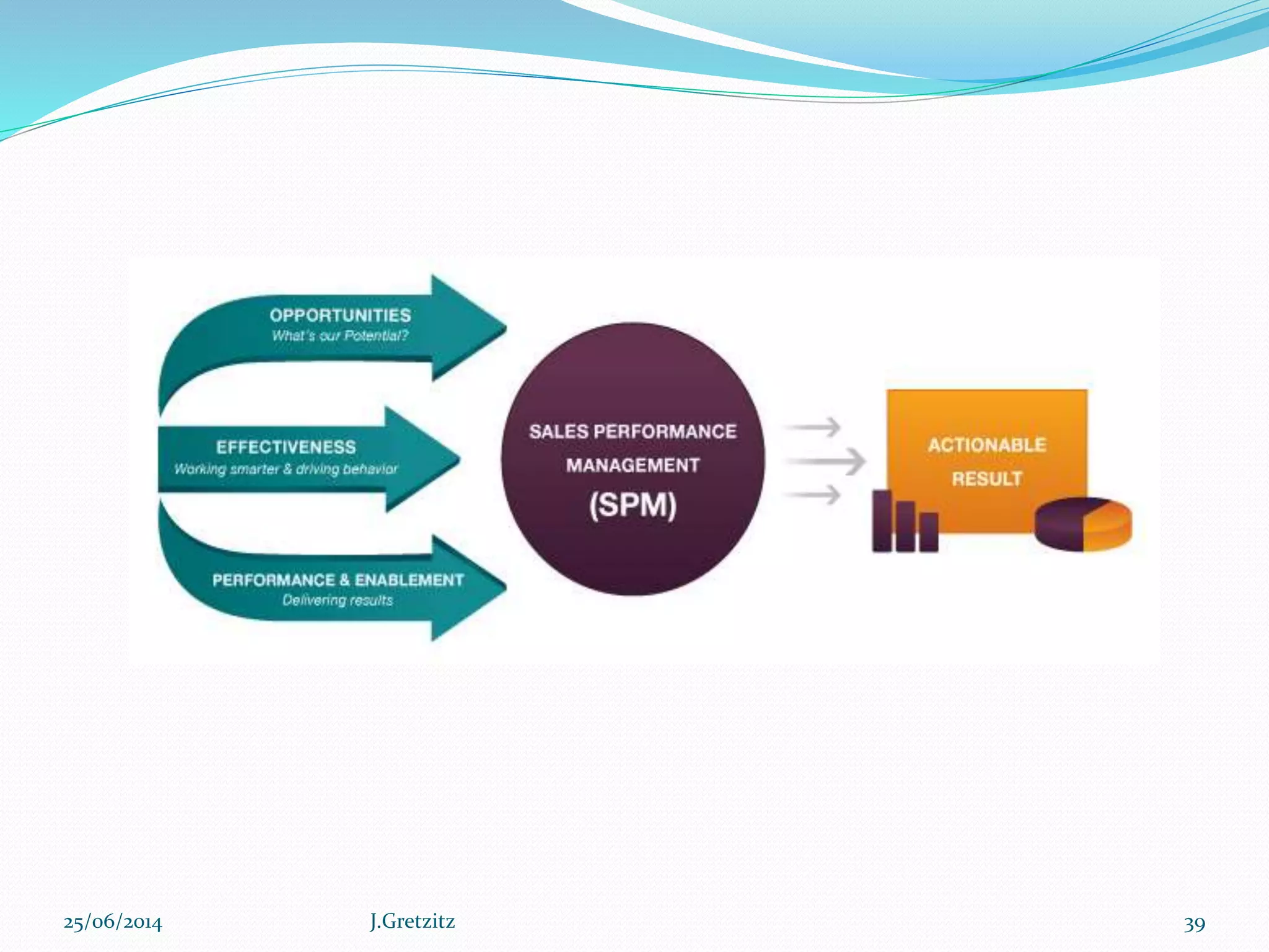 25/06/2014 J.Gretzitz 39
 