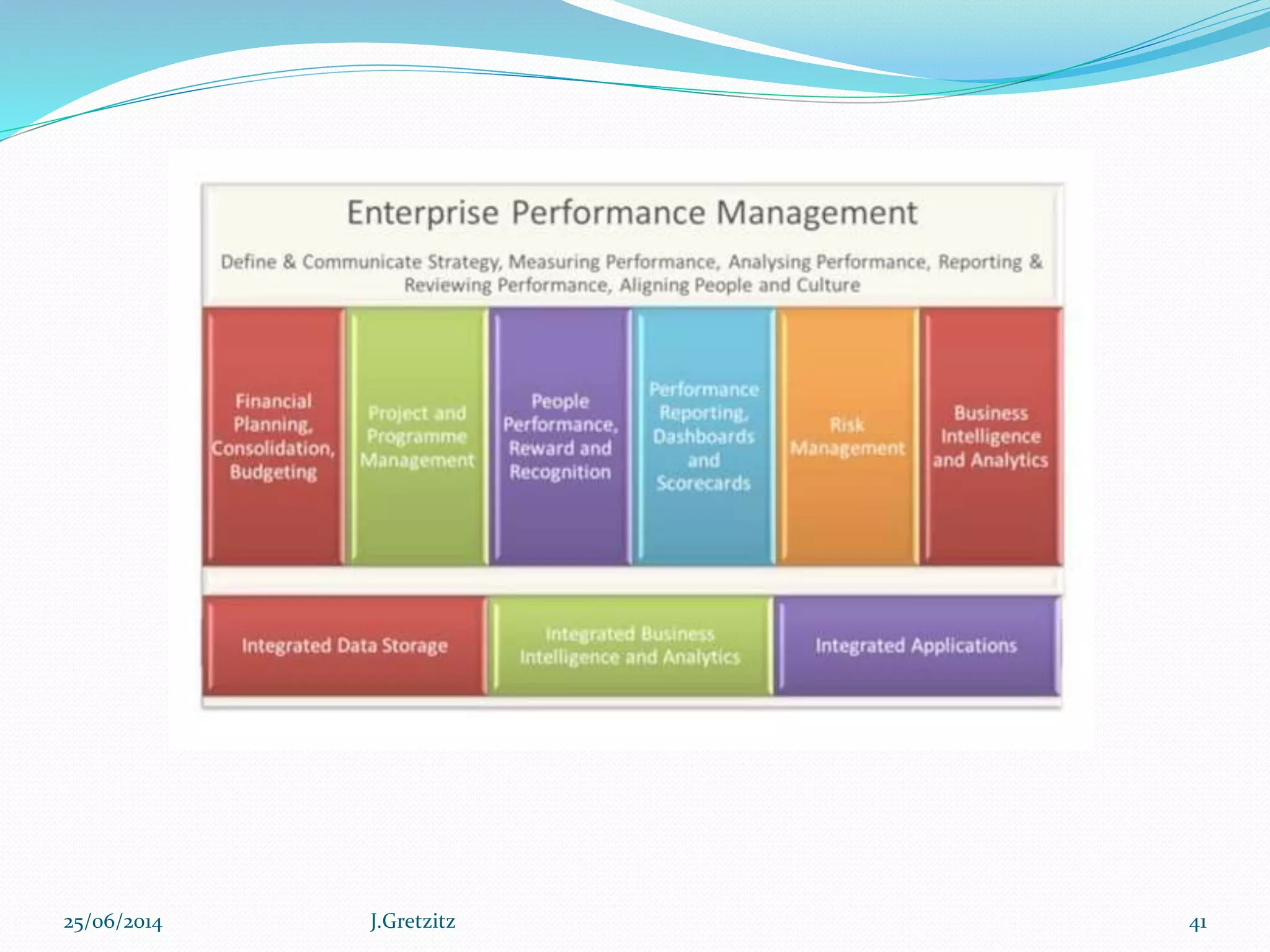 25/06/2014 J.Gretzitz 41
 