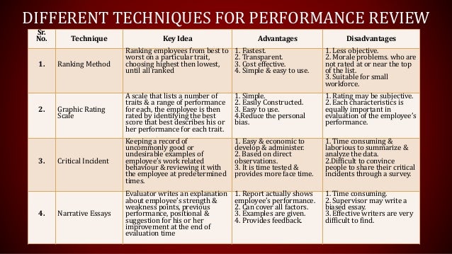 Techniques Used For Salvage A Performance Or