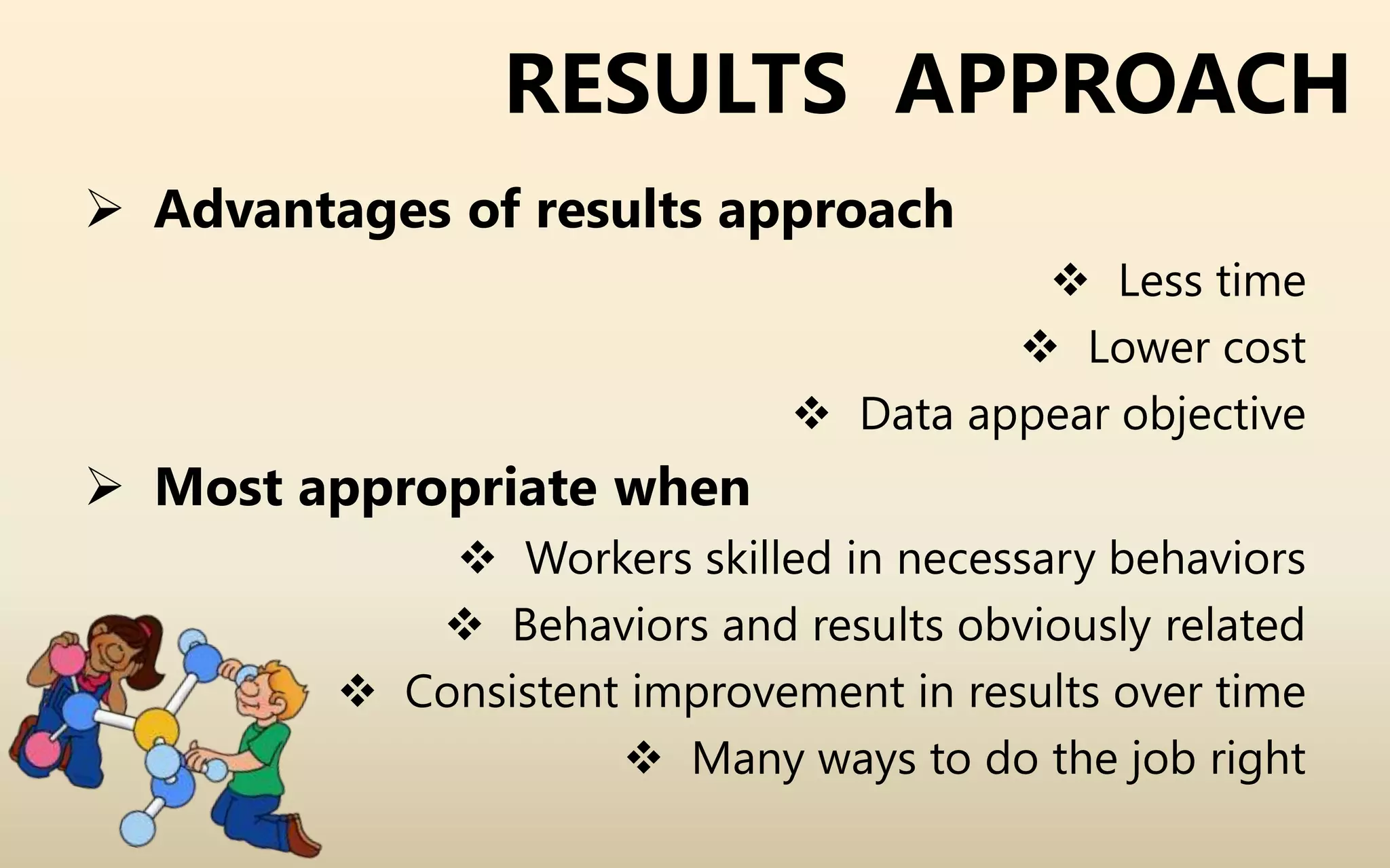 RESULTS APPROACH
 Advantages of results approach
 Less time
 Lower cost
 Data appear objective
 Most appropriate when
 Workers skilled in necessary behaviors
 Behaviors and results obviously related
 Consistent improvement in results over time
 Many ways to do the job right
 