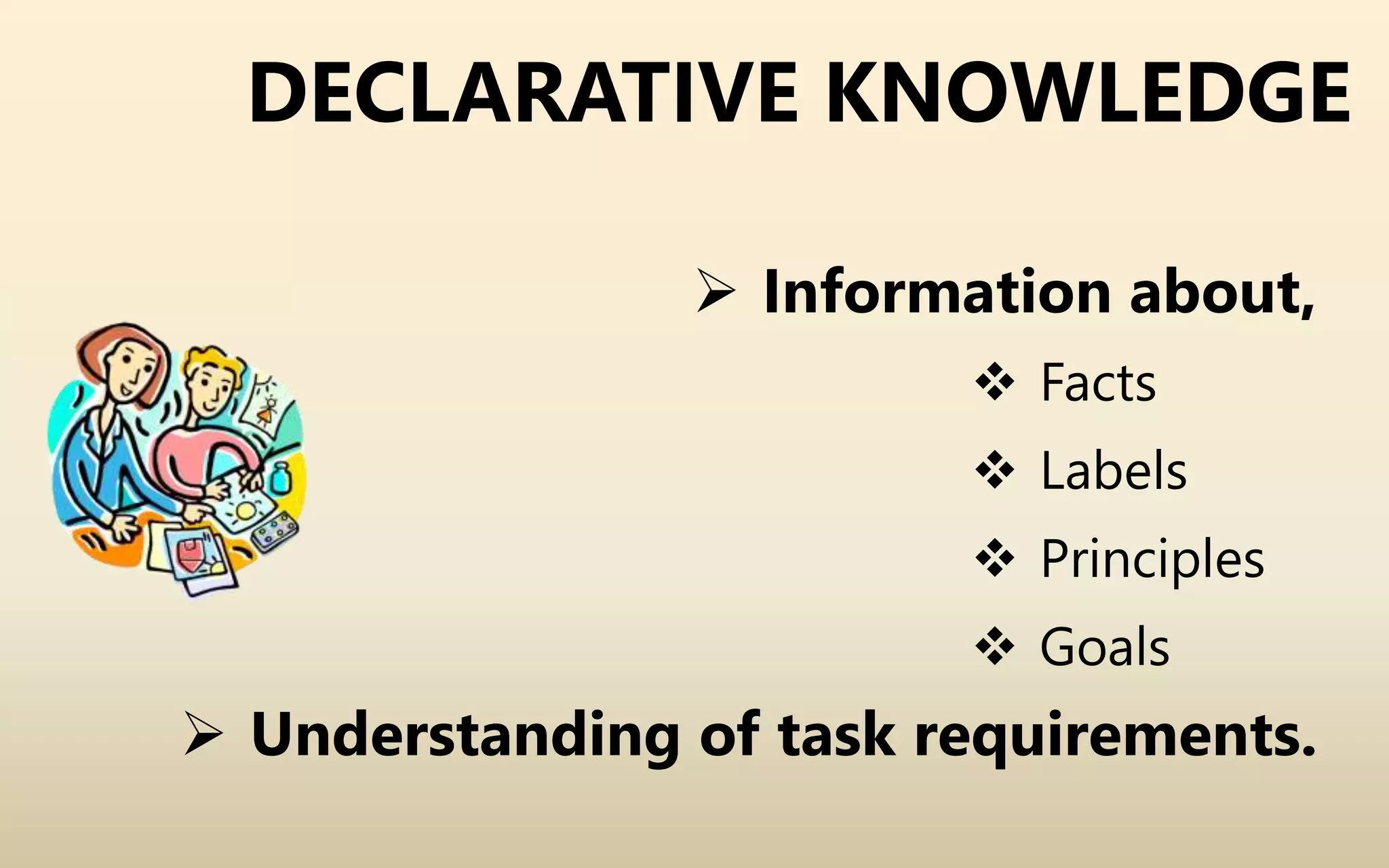 DECLARATIVE KNOWLEDGE
 Information about,
 Facts
 Labels
 Principles
 Goals
 Understanding of task requirements.
 