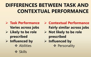 DIFFERENCES BETWEEN TASK AND
CONTEXTUAL PERFORMANCE
 Task Performance
Varies across jobs
 Likely to be role
prescribed
 Influenced by
 Abilities
 Skills
 Contextual Performance
Fairly similar across jobs
 Not likely to be role
prescribed
 Influenced by
 Personality
 