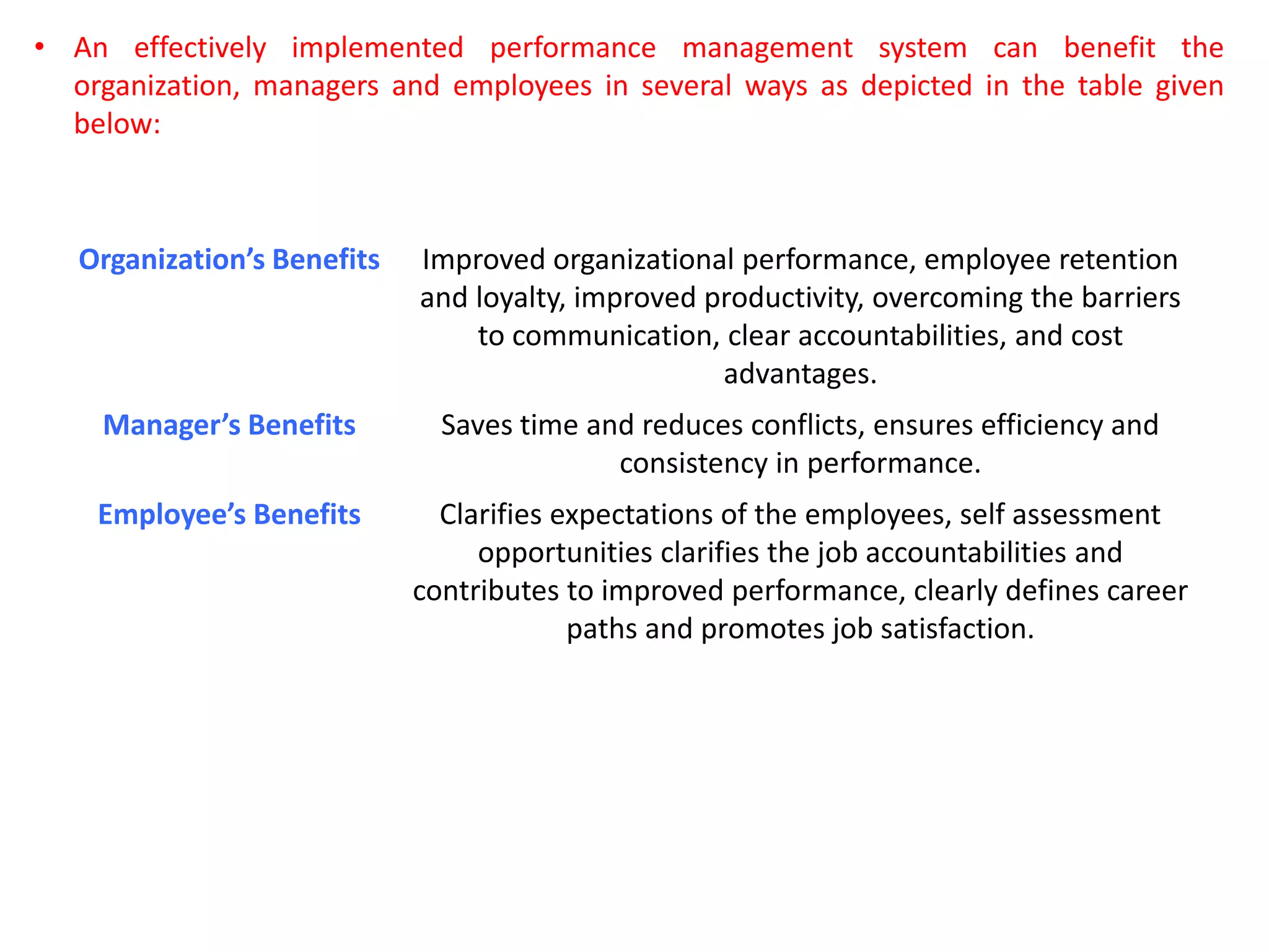 Organization’s Benefits Improved organizational performance, employee retention
and loyalty, improved productivity, overcoming the barriers
to communication, clear accountabilities, and cost
advantages.
Manager’s Benefits Saves time and reduces conflicts, ensures efficiency and
consistency in performance.
Employee’s Benefits Clarifies expectations of the employees, self assessment
opportunities clarifies the job accountabilities and
contributes to improved performance, clearly defines career
paths and promotes job satisfaction.
• An effectively implemented performance management system can benefit the
organization, managers and employees in several ways as depicted in the table given
below:
 