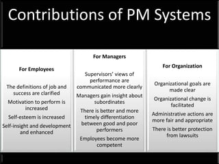 Performance Management Contribution Performance management | PPTX