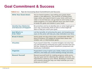 Performance Management in Leadership and Managment | PPTX