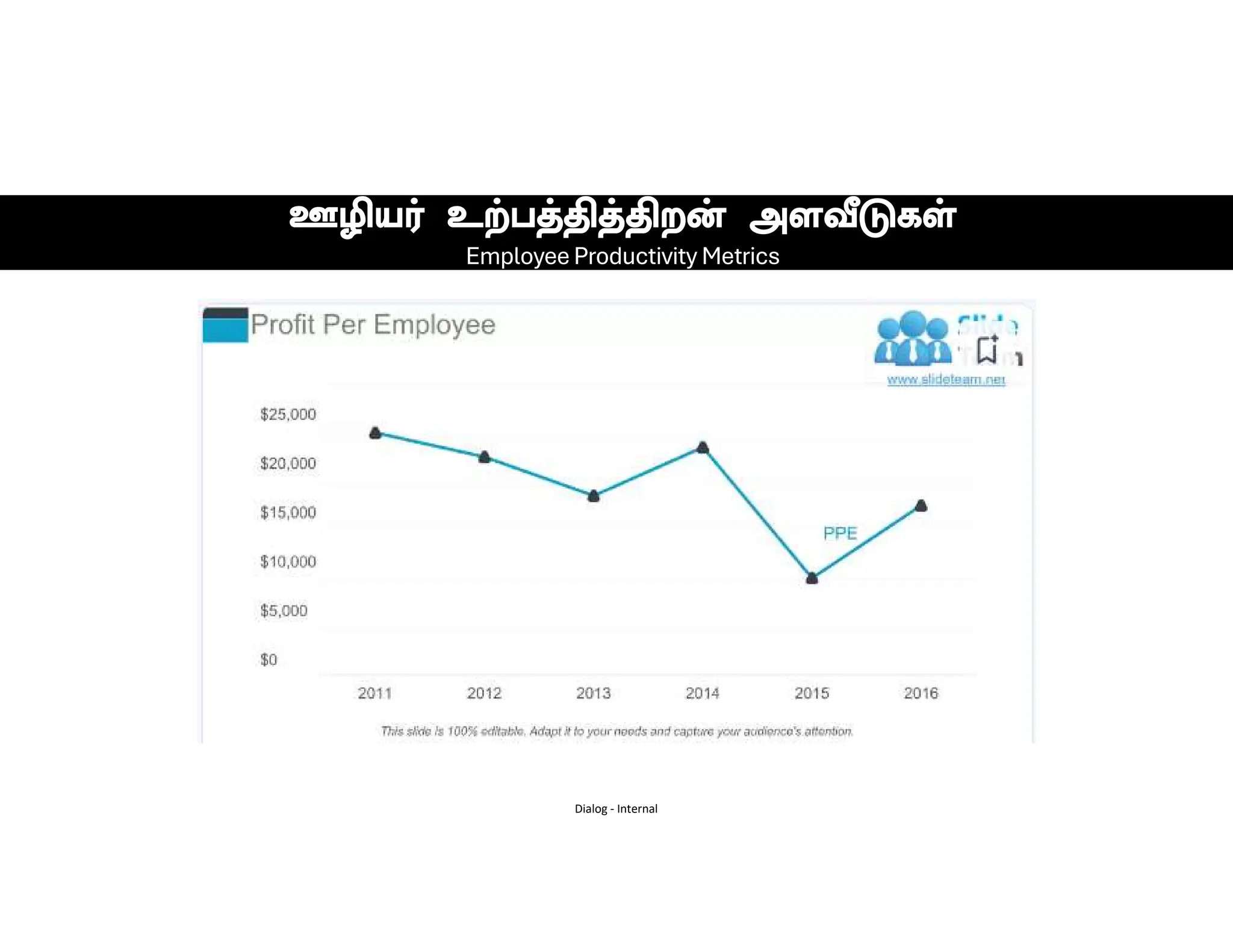 Dialog - Internal
Employee Productivity Metrics
