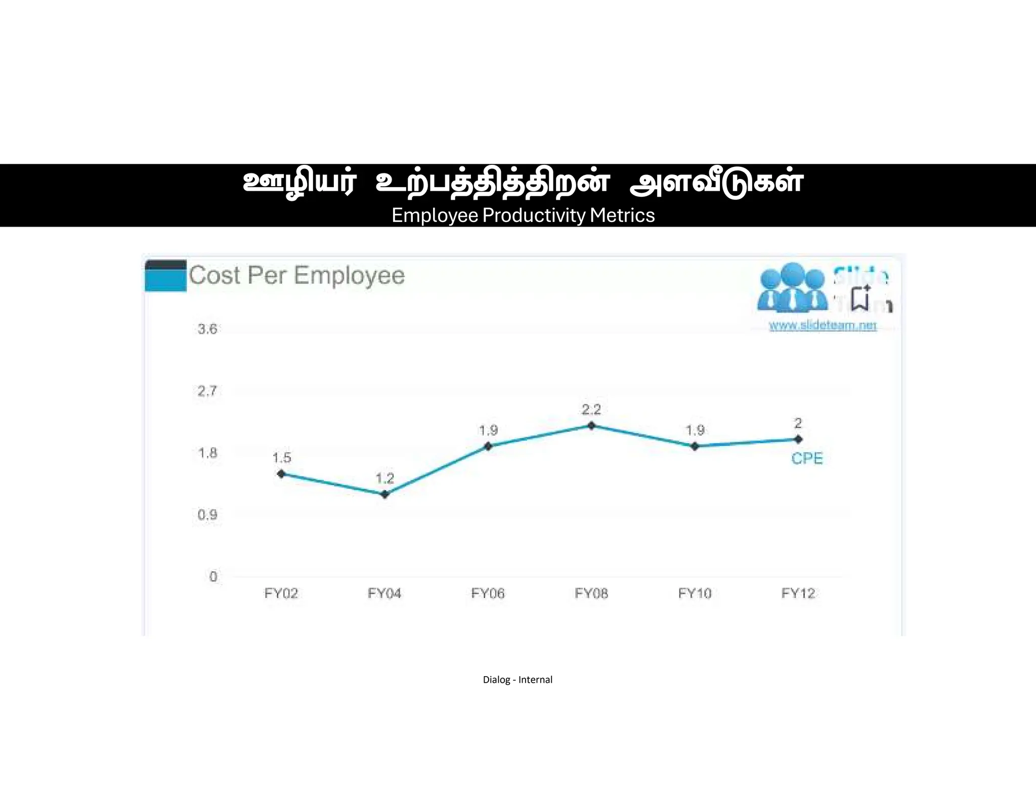 Dialog - Internal
Employee Productivity Metrics