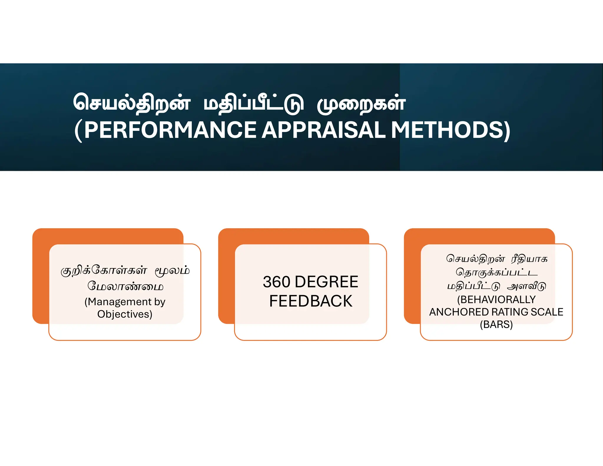Dialog - Internal
PERFORMANCE APPRAISAL METHODS)
(Management by
Objectives)
360 DEGREE
FEEDBACK (BEHAVIORALLY
ANCHORED RATING SCALE
(BARS)