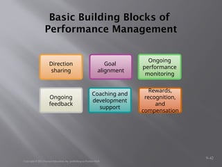 PerfLL and Collective Bargaining.pptormance Management.ppt.pptx