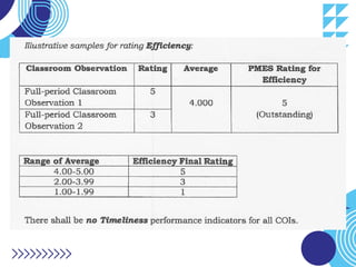 PERFORMANCE MANAGEMENT AND EVALUATION SYSTEM FOR TEACHERS.pptx