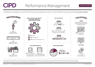 mourantozannes.comwww.cipd.co.uk
The following are highlights of a survey of the CIPD's Guernsey membership, carried out in March 2016 (full survey results are found
Performance Management
TheGuernseyCIPD branchwouldlike tothankMourantOzannesforputtingtogetherthisinfographic.Pleasenotethatforseveralofthequestionsrespondentswereabletoselectmorethanoneanswer.
Thisinfographic is onlyintendedtogive a summaryandgeneral overviewofthesubjectmatter.Itisnotintendedtobecomprehensiveanddoesnotconstitute,andshouldnotbetakentobe,legaladvice.
http://bit.ly/24974hj):
Some icons made by Freepik, Revicon and Webalys from www.ﬂaticon.com
28%
Objectives and
outcomes forgotten
36%
Lack of resources to
make system work
TIME COMMITMENTPOOR PERFORMANCE
of businesses are considering
changing their performance
managment system
73% put an employee
on a performance
improvement plan
40% used a
compromise agreement
to exit a poor performer
42%
Objectives vague
or diﬃcult to measure
are changing
the IT system
0-2 2-4 4-6
WHAT PEOPLE THINK ABOUT
THEIR PERFORMANCE
MANAGEMENT SYSTEM
38% "Inconsistent"
35% "Good"
32% "Easy for the business to use"
6-8 8+
HOURS SPENT
ON APPRAISALS
are making
minoramendments
arechanging
the format
KEY STATISTICS
of businesses
only the reviewer and
reviewee input into appraisals
of businesses have
appraisals a year
of businesses don't link
 