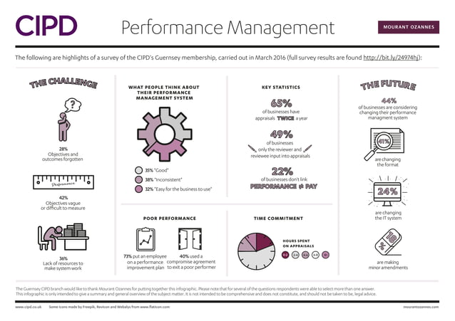 cipd change management case study