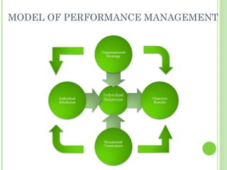 Chapter 8 - Performance Management | PPT