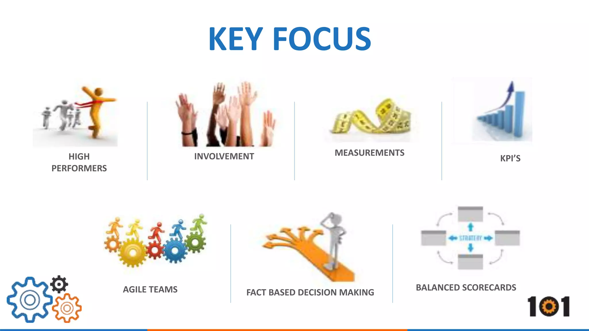 KPI’S 
BALANCED SCORECARDS 
AGILE TEAMS 
HIGH 
PERFORMERS 
KEY FOCUS 
INVOLVEMENT MEASUREMENTS 
FACT BASED DECISION MAKING 
 