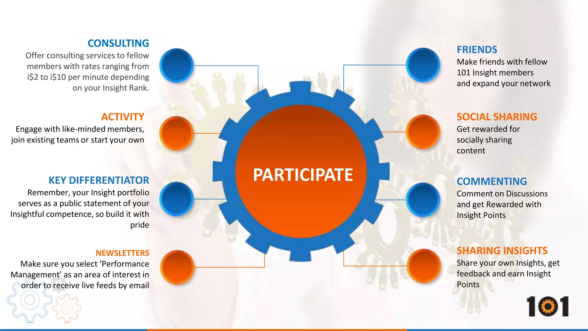 CONSULTING 
Offer consulting services to fellow 
members with rates ranging from 
i$2 to i$10 per minute depending 
on your Insight Rank. 
KEY DIFFERENTIATOR 
Remember, your Insight portfolio 
serves as a public statement of your 
Insightful competence, so build it with 
pride 
NEWSLETTERS 
Make sure you select ‘Performance 
Management’ as an area of interest in 
order to receive live feeds by email 
FRIENDS 
Make friends with fellow 
101 Insight members 
and expand your network 
SHARING INSIGHTS 
Share your own Insights, get 
feedback and earn Insight 
Points 
ACTIVITY 
Engage with like-minded members, 
join existing teams or start your own 
SOCIAL SHARING 
Get rewarded for 
socially sharing 
content 
PARTICIPATE COMMENTING 
Comment on Discussions 
and get Rewarded with 
Insight Points 
 