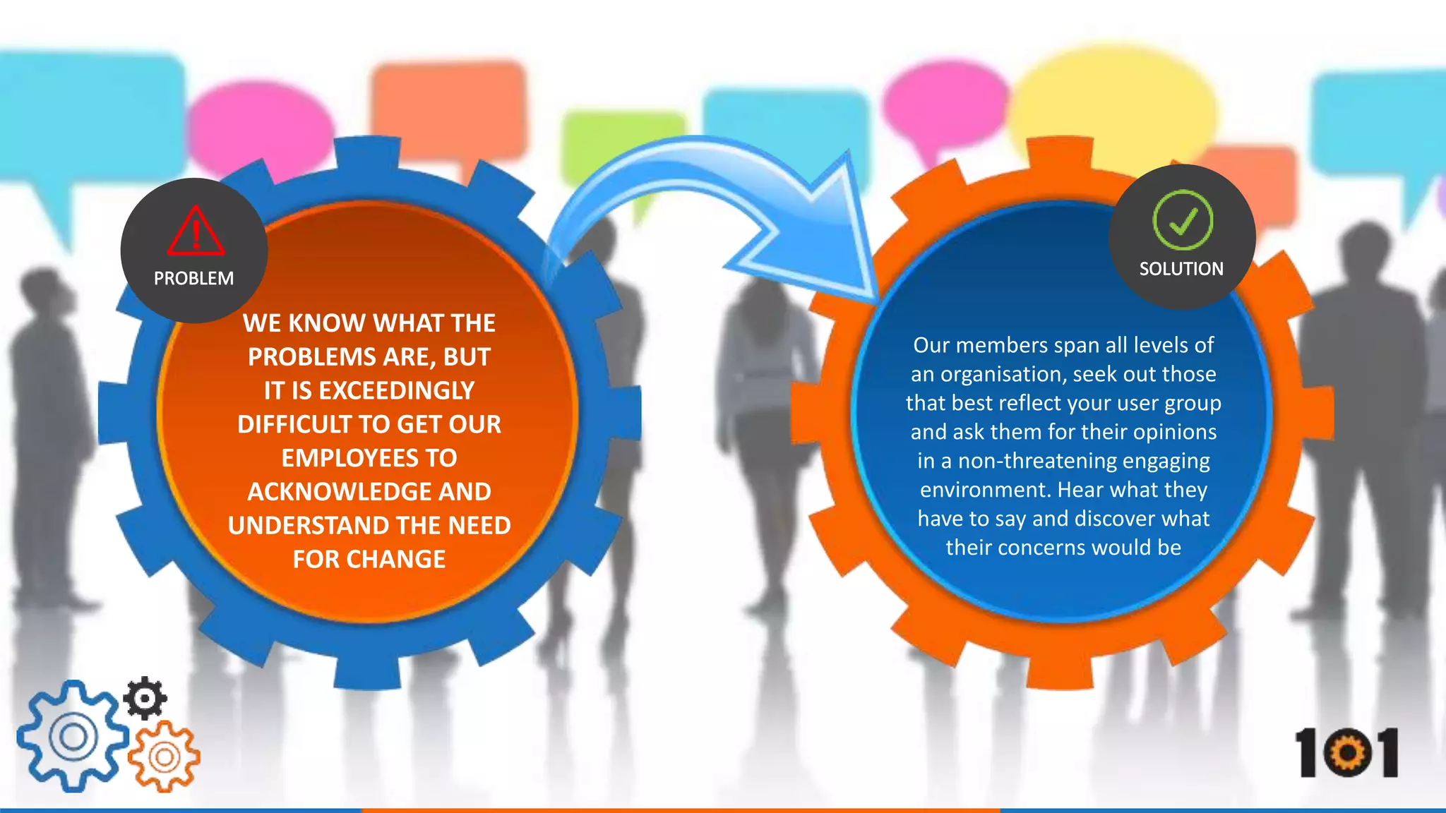 Our members span all levels of 
an organisation, seek out those 
that best reflect your user group 
and ask them for their opinions 
in a non-threatening engaging 
environment. Hear what they 
have to say and discover what 
their concerns would be 
WE KNOW WHAT THE 
PROBLEMS ARE, BUT 
IT IS EXCEEDINGLY 
DIFFICULT TO GET OUR 
EMPLOYEES TO 
ACKNOWLEDGE AND 
UNDERSTAND THE NEED 
FOR CHANGE 
 