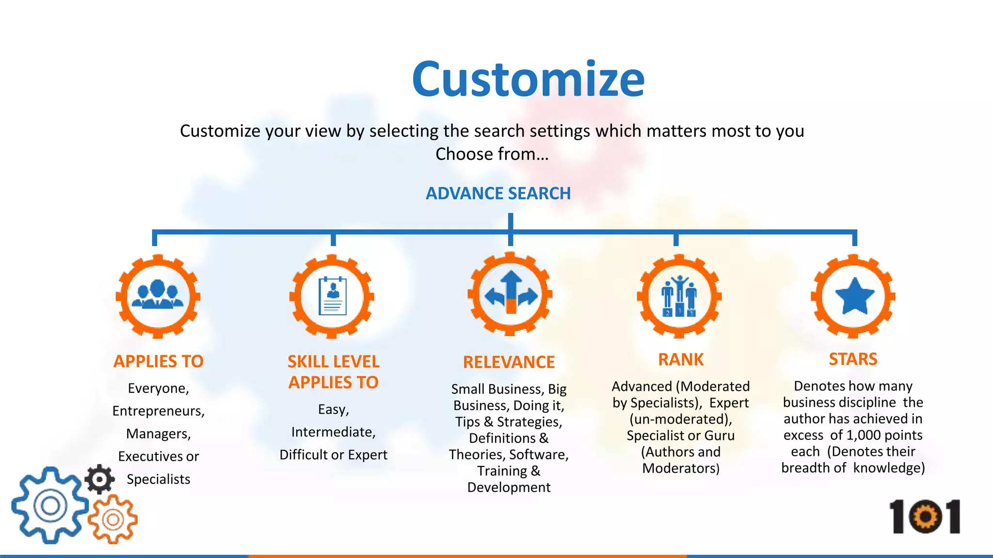 Customize your view by selecting the search settings which matters most to you 
APPLIES TO 
Everyone, 
Entrepreneurs, 
Managers, 
Executives or 
Specialists 
SKILL LEVEL 
APPLIES TO 
Easy, 
Intermediate, 
Difficult or Expert 
Choose from… 
RELEVANCE 
Small Business, Big 
Business, Doing it, 
Tips & Strategies, 
Definitions & 
Theories, Software, 
Training & 
Development 
RANK 
Advanced (Moderated 
by Specialists), Expert 
(un-moderated), 
Specialist or Guru 
(Authors and 
Moderators) 
STARS 
Denotes how many 
business discipline the 
author has achieved in 
excess of 1,000 points 
each (Denotes their 
breadth of knowledge) 
Customize 
ADVANCE SEARCH 
 