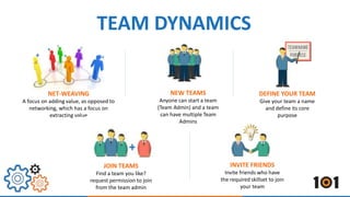 TEAM DYNAMICS 
NET-WEAVING 
A focus on adding value, as opposed to 
networking, which has a focus on 
extracting value 
NEW TEAMS 
Anyone can start a team 
(Team Admin) and a team 
can have multiple Team 
Admins 
DEFINE YOUR TEAM 
Give your team a name 
and define its core 
purpose 
JOIN TEAMS 
Find a team you like? 
request permission to join 
from the team admin 
INVITE FRIENDS 
Invite friends who have 
the required skillset to join 
your team 
 