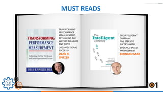MUST READS 
THE INTELLIGENT 
COMPANY: 
FIVE STEPS TO 
SUCCESS WITH 
EVIDENCE-BASED 
MANAGEMENT 
BERNARD MAR 
TRANSFORMING 
PERFORMANCE 
MEASUREMENT: 
RETHINKING THE 
WAY WE MEASURE 
AND DRIVE 
ORGANIZATIONAL 
SUCCESS – 
DEAN R. 
SPITZER 
 