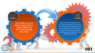 Unlike traditional approaches, at 
101 Business Insights, our focus is 
on creating holistic solutions which 
span multiple business disciplines 
and are therefore more inclusive, 
comprehensive and effective. Try it 
and see for yourself. 
WE’VE SPENT A LOT OF 
MONEY, EXHAUSTED ALL 
OUR OPTIONS AND 
YET THE RESULTS ARE 
STILL POOR 
 