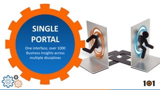 SINGLE 
PORTAL 
One interface, over 1000 
Business Insights across 
multiple disciplines 
 