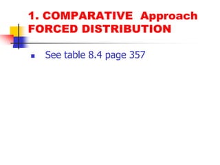 1. COMPARATIVE  ApproachFORCED DISTRIBUTIONSee table 8.4 page 357