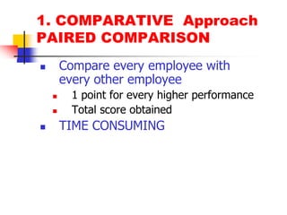 1. COMPARATIVE  ApproachPAIRED COMPARISONCompare every employee with every other employee1 point for every higher performanceTotal score obtainedTIME CONSUMING