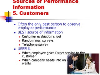 Sources of Performance Information3. SubordinatesEvaluation of managersUPWARD FEEDBACK