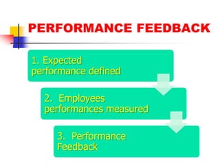 PREVENTIVE MEASURESRater Error Training-make managers aware of rating errors and how to minimize it.Rater Accuracy Training- frame of reference training-emphasizes the multidimensional nature of performance-familiarizes raters with various performance dimensions.