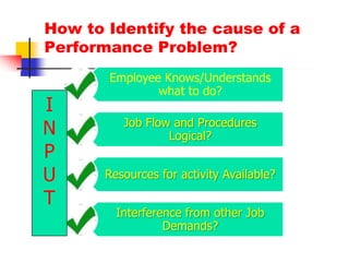 PERFORMANCE FEEDBACK