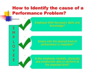 PERFORMANCE FEEDBACKRecommendations;- Feedback Frequently > 1/year- Create the Right Context for Discussion- Ask the Employee to Rate Himself First- Encourage the Subordinate to Participate in the SessionRecognize Effective Performance through Praise