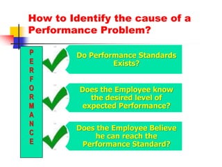 How to Identify the cause of a Performance Problem?INPUT