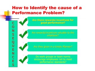 How to Identify the cause of a Performance Problem?EMPLOYEE
