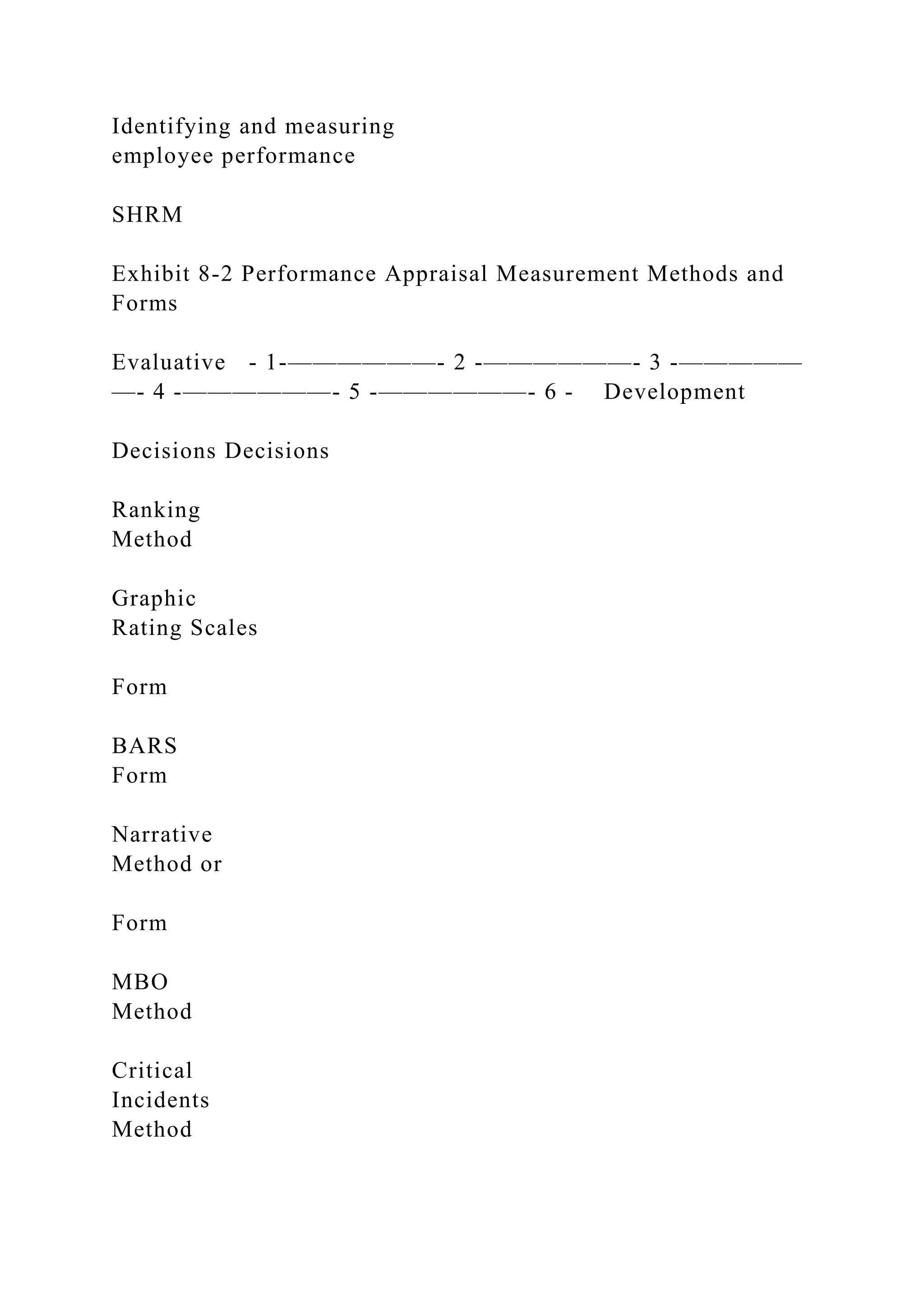 Identifying and measuring
employee performance
SHRM
Exhibit 8-2 Performance Appraisal Measurement Methods and
Forms
Evaluative - 1-——————- 2 -——————- 3 -—————
—- 4 -——————- 5 -——————- 6 - Development
Decisions Decisions
Ranking
Method
Graphic
Rating Scales
Form
BARS
Form
Narrative
Method or
Form
MBO
Method
Critical
Incidents
Method
 