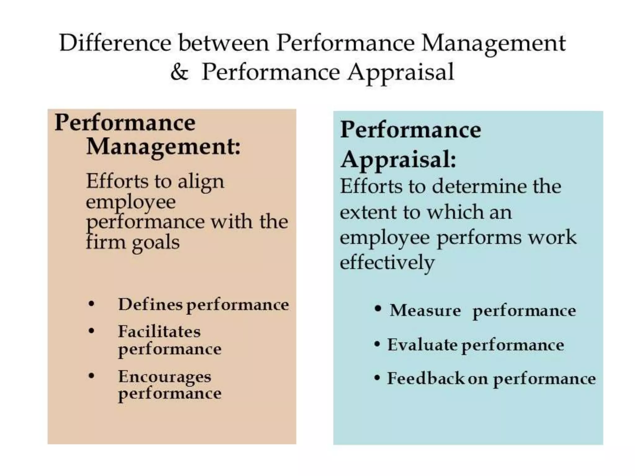 Performance Management And Appraisals Pptx