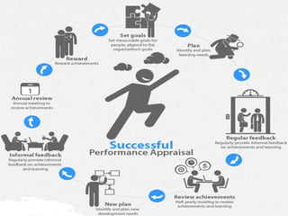Performance management and appraisals | PPTX