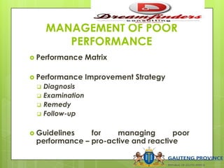 MANAGEMENT OF POOR
PERFORMANCE
 Performance Matrix
 Performance Improvement Strategy
 Diagnosis
 Examination
 Remedy
 Follow-up
 Guidelines for managing poor
performance – pro-active and reactive
 
