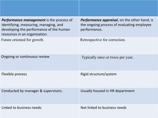 Performance management and its characteristics | PPTX