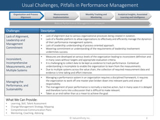© ValueInfinity Inc. 3
Usual Challenges, Pitfalls in Performance Management
What We Can Provide:
• Learning, Skill, Talent Assessment
• Change Management Strategy, Mapping
• Comprehensive Communication Plans
• Mentoring, Coaching, Advising
Challenges Description
Lack of Alignment,
Leadership and
Management
Commitment
• Lack of alignment due to various organizational processes being created in isolation.
• Lack of a flexible platform to allow organizations to effectively and efficiently manage the dynamics
of their performance management systems.
• Lack of Leadership understanding of process-oriented approach.
• Wavering commitment or understanding of the requirements of leadership involvement
undermines success.
Inconsistent,
Incomprehensive
Measurements, and
Multiple Systems
• Measures are developed at various levels of the organization leading to inconsistent definition and
in many cases without targets and appropriate evaluation criteria.
• It is challenging to collect data to be kept as evidence to track performance. Contextual
understanding is incomplete to enable the organization to learn from the measurements.
• Due to multiple systems across the value chain, the collection of required measurement data and
evidence is time taking and effort intensive.
Managing the
Performance, and
Sustainability
• Managing a performance system in an organization requires a disciplined framework; it requires
the organization to work off one master plan broken down into relevant parts and areas of
responsibility.
• The management of poor performance is normally a reactive action, but in many cases it is delayed
and therefore turns into a discussion that is difficult to make relevant.
• Taken as an end rather than as a mean to achieve the goal.
Organization and Process
Alignment
Measurements
Implementation
Monthly Tracking and
Monitoring
Analytical Insights, Associated
Learning and Intelligence
Robust Performance Management Framework
 