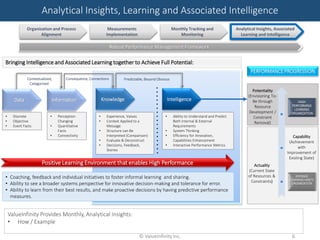 © ValueInfinity Inc. 6
Analytical Insights, Learning and Associated Intelligence
Organization and Process
Alignment
Measurements
Implementation
Monthly Tracking and
Monitoring
Analytical Insights, Associated
Learning and Intelligence
Robust Performance Management Framework
ValueInfinity Provides Monthly, Analytical Insights:
• How / Example
• Discrete
• Objective
• Event Facts
• Perception
Changing
• Quantitative
Facts
• Connectivity
• Experience, Values
• Context Applied to a
Message
• Structure can Be
Interpreted (Comparison)
• Evaluate & Deconstruct
• Decisions, Feedback,
Stories
• Ability to Understand and Predict
Both Internal & External
Requirements
• System Thinking
• Efficiency for Innovation,
Capabilities Enhancement
• Interactive Performance Metrics
Contextualized,
Categorized
Consequence, Connections Predictable, Beyond Obvious
Positive Learning Environment that enables High Performance
Data Knowledge IntelligenceInformation
• Coaching, feedback and individual initiatives to foster informal learning and sharing.
• Ability to see a broader systems perspective for innovative decision-making and tolerance for error.
• Ability to learn from their best results, and make proactive decisions by having predictive performance
measures.
Actuality
(Current State
of Resources &
Constraints)
Capability
(Achievement
with
Improvement of
Existing State)
Potentiality
(Envisioning To-
Be through
Resource
Development /
Constraint
Removal)
AVERAGE
LEARNING HABITS
ORGANIZATION
HIGH
PERFORMING
LEARNING
ORGANIZATION
PERFORMANCE PROGRESSION
Bringing Intelligence and Associated Learning together to Achieve Full Potential:
 