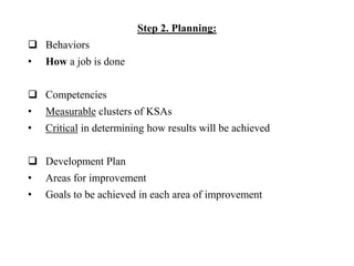 Step 2. Planning:
 Behaviors
• How a job is done
 Competencies
• Measurable clusters of KSAs
• Critical in determining how results will be achieved
 Development Plan
• Areas for improvement
• Goals to be achieved in each area of improvement
 