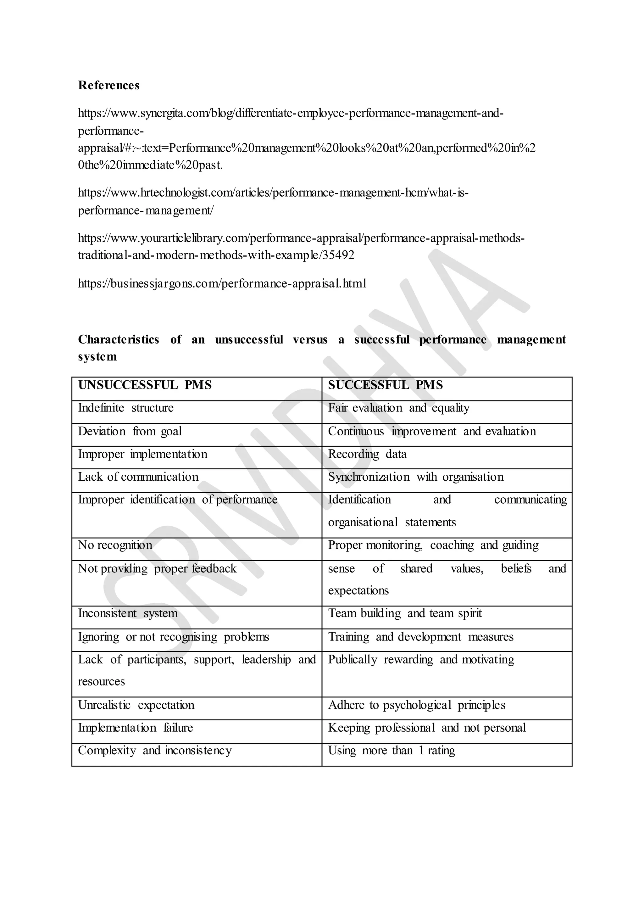 References
https://www.synergita.com/blog/differentiate-employee-performance-management-and-
performance-
appraisal/#:~:text=Performance%20management%20looks%20at%20an,performed%20in%2
0the%20immediate%20past.
https://www.hrtechnologist.com/articles/performance-management-hcm/what-is-
performance-management/
https://www.yourarticlelibrary.com/performance-appraisal/performance-appraisal-methods-
traditional-and-modern-methods-with-example/35492
https://businessjargons.com/performance-appraisal.html
Characteristics of an unsuccessful versus a successful performance management
system
UNSUCCESSFUL PMS SUCCESSFUL PMS
Indefinite structure Fair evaluation and equality
Deviation from goal Continuous improvement and evaluation
Improper implementation Recording data
Lack of communication Synchronization with organisation
Improper identification of performance Identification and communicating
organisational statements
No recognition Proper monitoring, coaching and guiding
Not providing proper feedback sense of shared values, beliefs and
expectations
Inconsistent system Team building and team spirit
Ignoring or not recognising problems Training and development measures
Lack of participants, support, leadership and
resources
Publically rewarding and motivating
Unrealistic expectation Adhere to psychological principles
Implementation failure Keeping professional and not personal
Complexity and inconsistency Using more than 1 rating
 