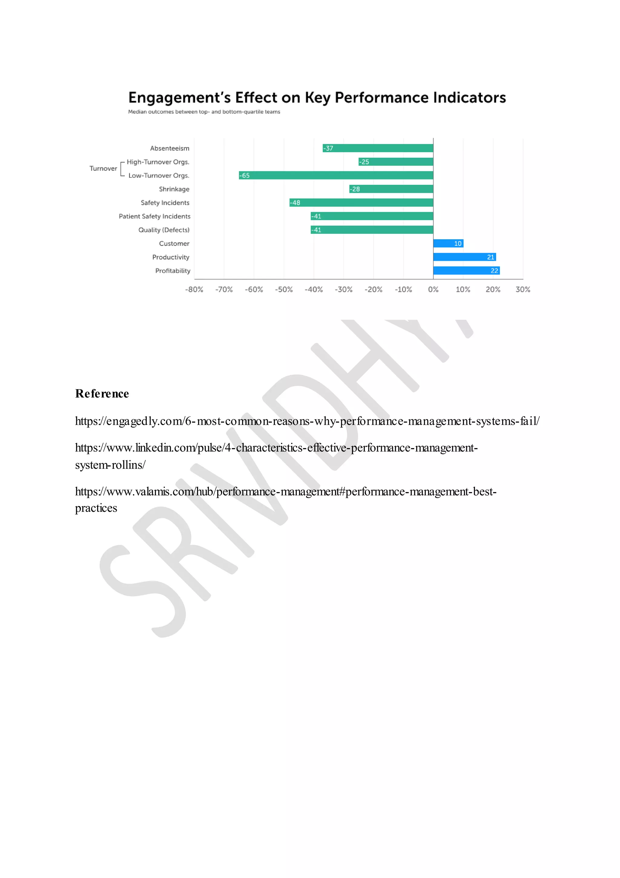 Reference
https://engagedly.com/6-most-common-reasons-why-performance-management-systems-fail/
https://www.linkedin.com/pulse/4-characteristics-effective-performance-management-
system-rollins/
https://www.valamis.com/hub/performance-management#performance-management-best-
practices
 