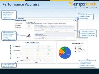 Performance Appraisal
Multiple forms to
support various
needs of an
organization
Managers can rate
multiple employees
simu...