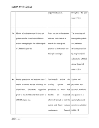 SYEDA ZAUWIA RIAZ
22 | P a g e
corporate objectives. throughout the year
under review
5- Mentor at least two star performers and
groom them for future leadership roles.
File the entire progress and submit report
to GM-HR at year end
Select two star performers as
mentees, assist them as a
mentor and develop the
potential to meet current and
futurejob challenges
The mentoring and
development process
was performed
efficiently as evident
by progress reports
submitted to GM-HR
during the period
under review
6- Review procedures and systems every 3
months to ensure process efficiency and
effectiveness. Document suggestions
given to stakeholders and their results to
GM-HR at year end.
Continuously review the
existing systems and
procedures to ensure that
benefits are processed
effectively enough to meet the
current and future business
requirements. Suggest
Systems and
procedures were
reviewed, monitored
and updated on a
quarterly basis and
report was submitted
to GM-HR
 